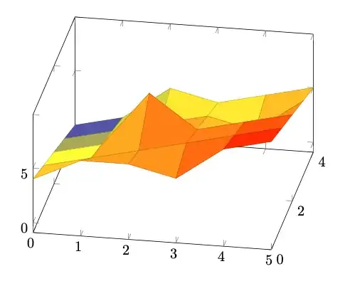 Uniform matrix surface plot