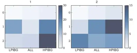 Output of the code above