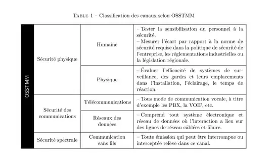 Output of the above code