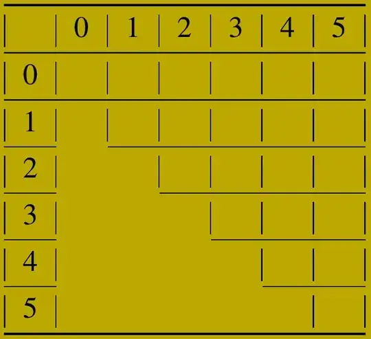 Table converted to Latex by Excel2Latex