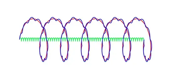 Two coils and their "sum"