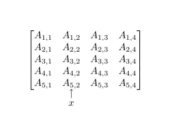 Output of the above code