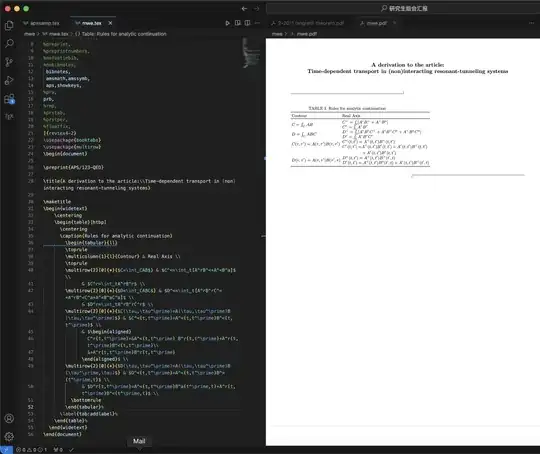 The table can't be centered even if I'v used the command centering