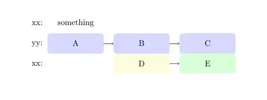 Output of the above code