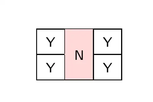 Output of the above code