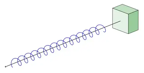 3D box and a spiral around an axis