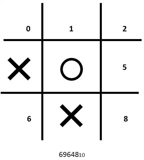 game of tic-tac-toe with zero-based index and text underneath