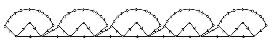 Line graph of semi circles in a row