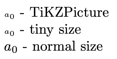 Math in different sizes