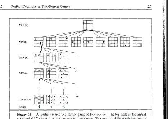 Image is from Russel Norvig "Artifical Intelligence