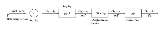 Horizontal commutative diagram