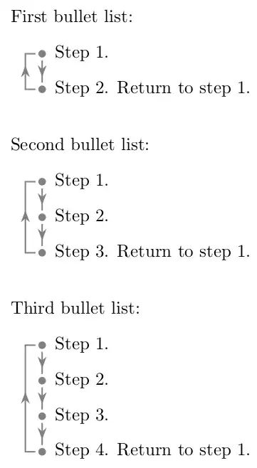 Bullet list with connected bullets. Closed loop.
