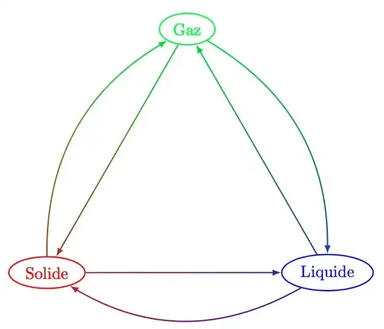 Same graph, but with mono colored nodes