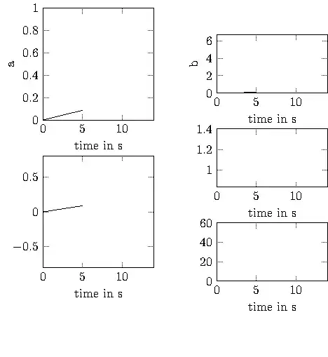 Uneven number groupplot with vertial alignment problem.