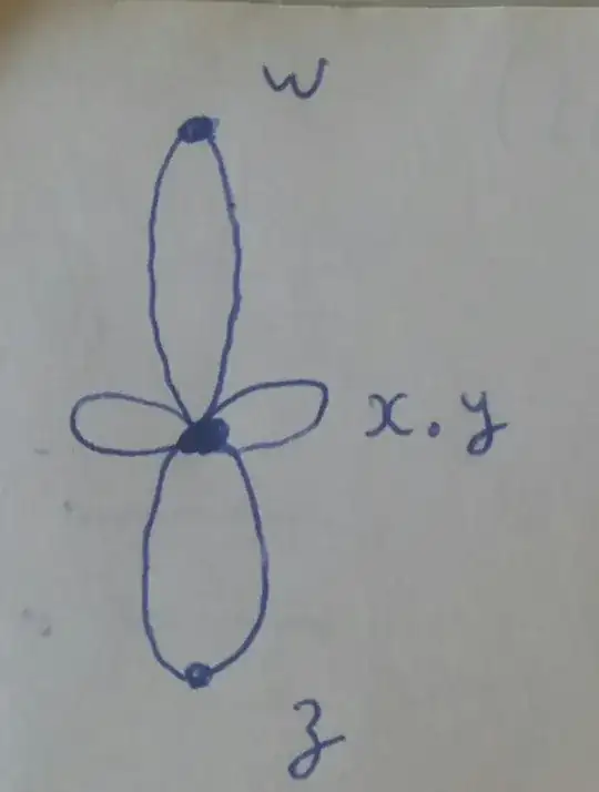 Graph with two loops