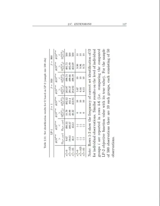 p.117 update: the table fits within the page, but the empty page remains