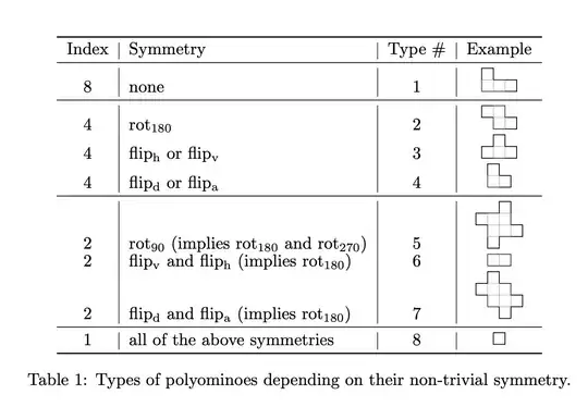 Table generated in Latex