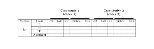 Output of the above code