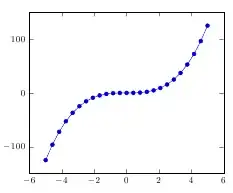 plot of f(x)=x^3 using pgfplots
