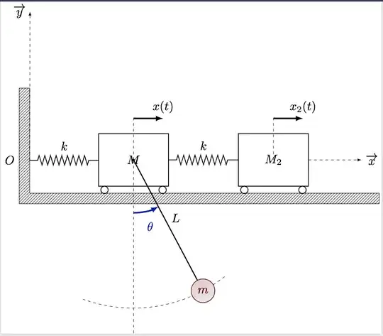 3-degree of freedom system