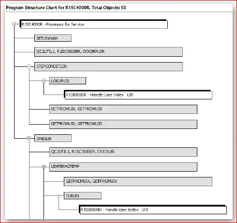 Sample directory tree