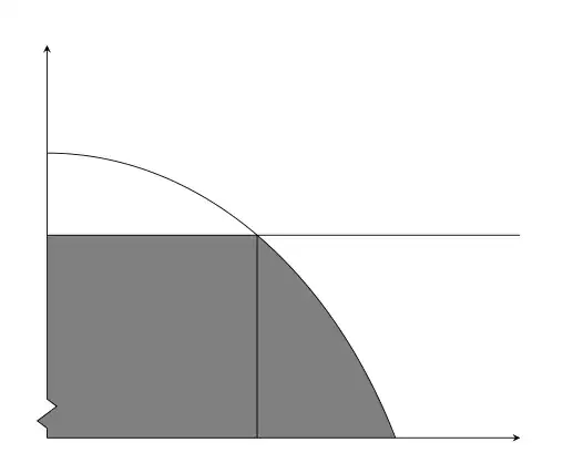 Quarter of circle in graph partly filled