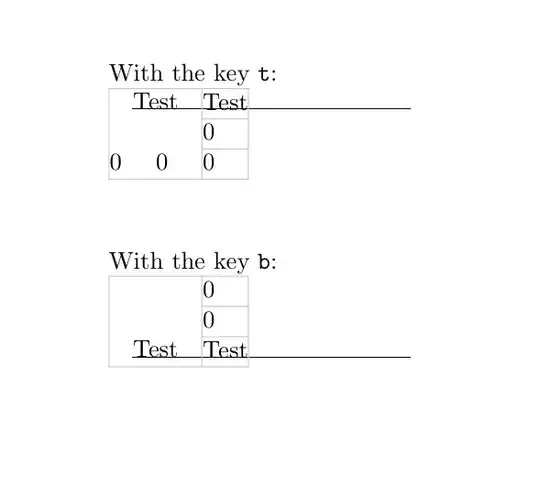 Output of the above code