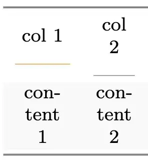 Table screenshot showing that the vertical alignment of \cmidrule of different colors is not respected