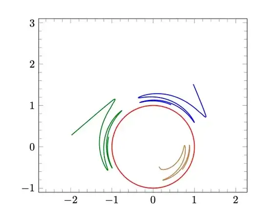 Graph with three colored zigzags and a red circle