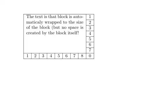 Output of the above code