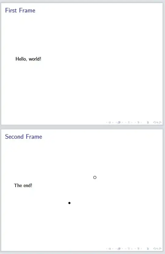 An invisible, auxiliary layout node