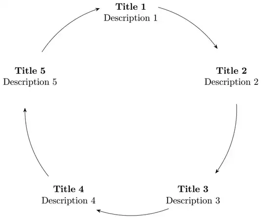 circular diagram with arrows