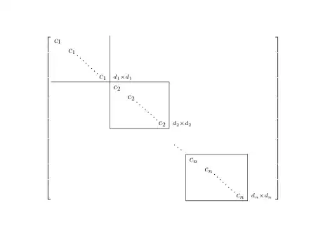 Output of the above code