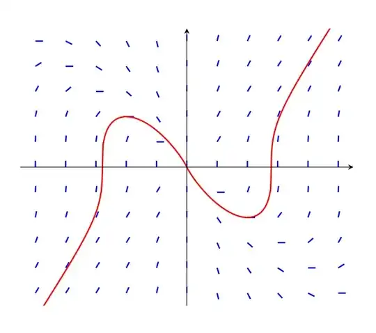 Quiver plot with red curvy function