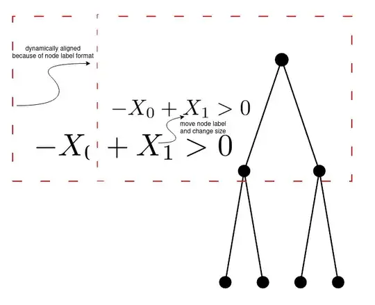 Forest node label format example