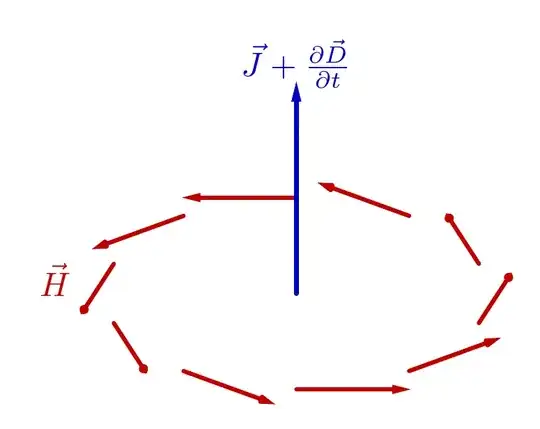 An electromagnetic field