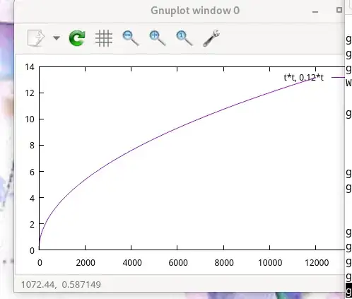 parametric plot with default samples