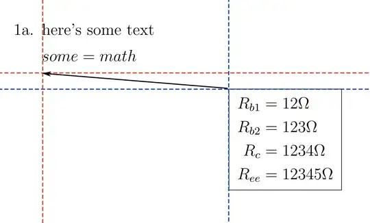 not left aligned box