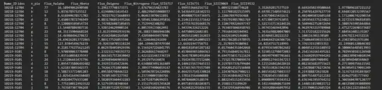 My table from a python code