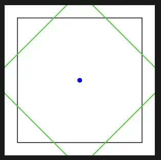 Rotated squares cut off