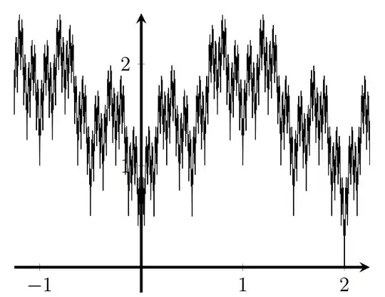 The fourth partial sum of Rudin's Weierstrass function