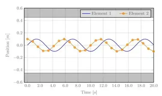 What this code creates