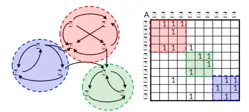 this is an example of it not rendering properly