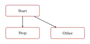 Simple trees diagram