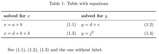 equation number depending on table number