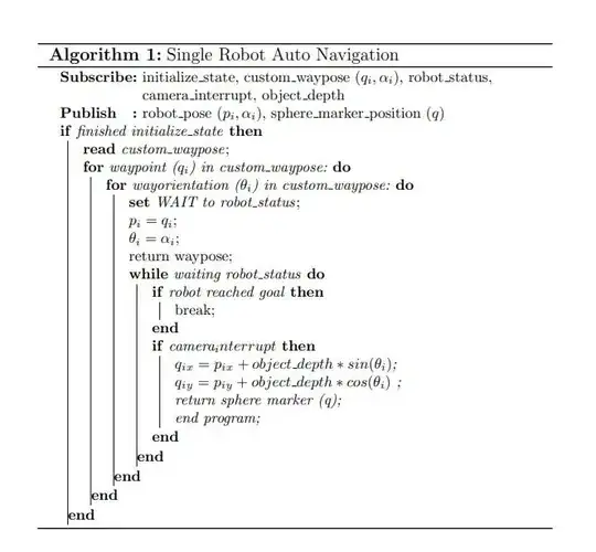Inside the while loop the line seem to be normal. I don't know why outside the while loop, the line seem strange.