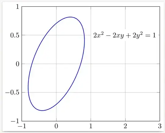 implicit function plot through gnuplot