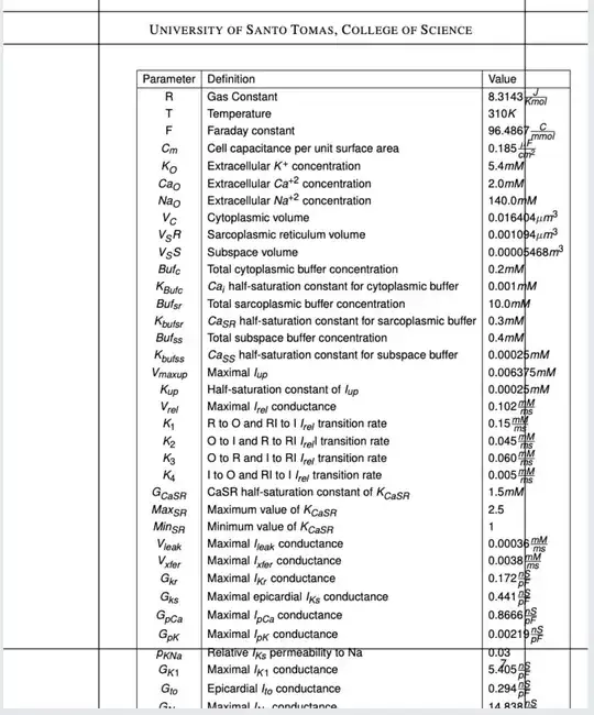 Table that needs to be fit and some parts put into the next page.