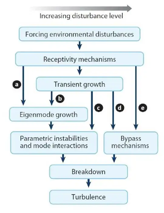 Image shows the path defined from the side, so that they do not interfere with each other