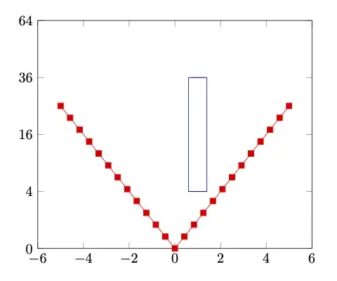 A graph with a square-root scale and two plots